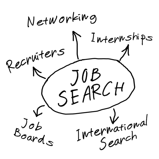 A hand-drawn diagram titled "Job Search" features arrows pointing to related terms: Networking, Recruiters, Internships, Job Boards, and International Search. Each term is written around the central "Job Search" bubble, showcasing various job search strategies.