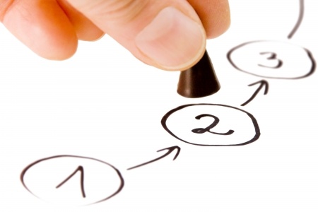 A hand placing a game piece on the number 2 in a sequence of circled numbers labeled 1, 2, and 3, connected by arrows on a white background, symbolizes progress and moving out of a career rut.